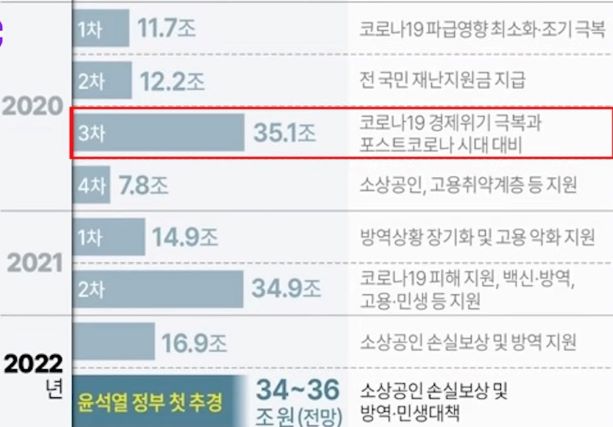 제 6차 재난 지원금