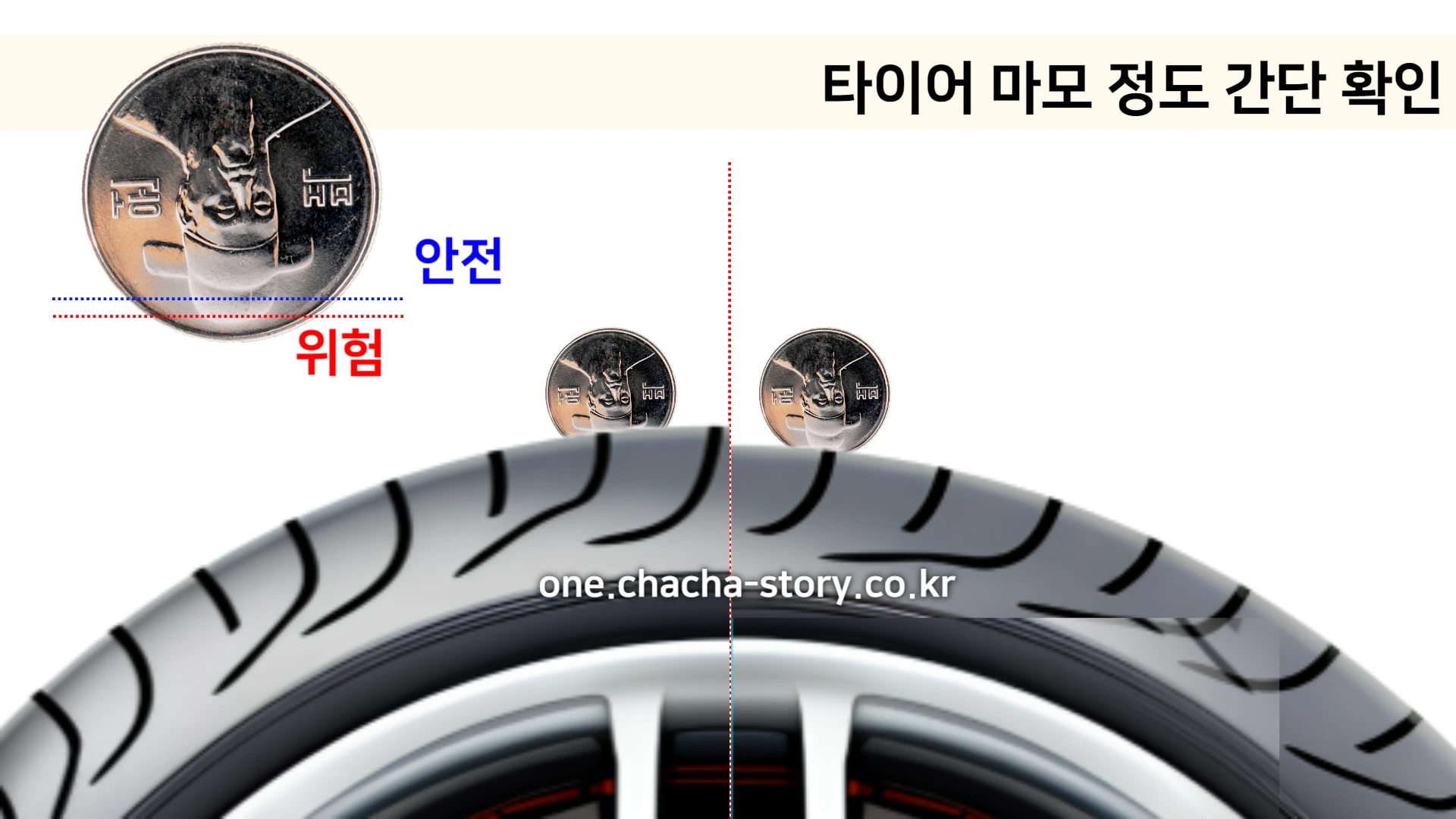 타이어-마모-정도-확인