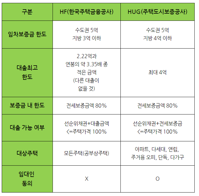 표