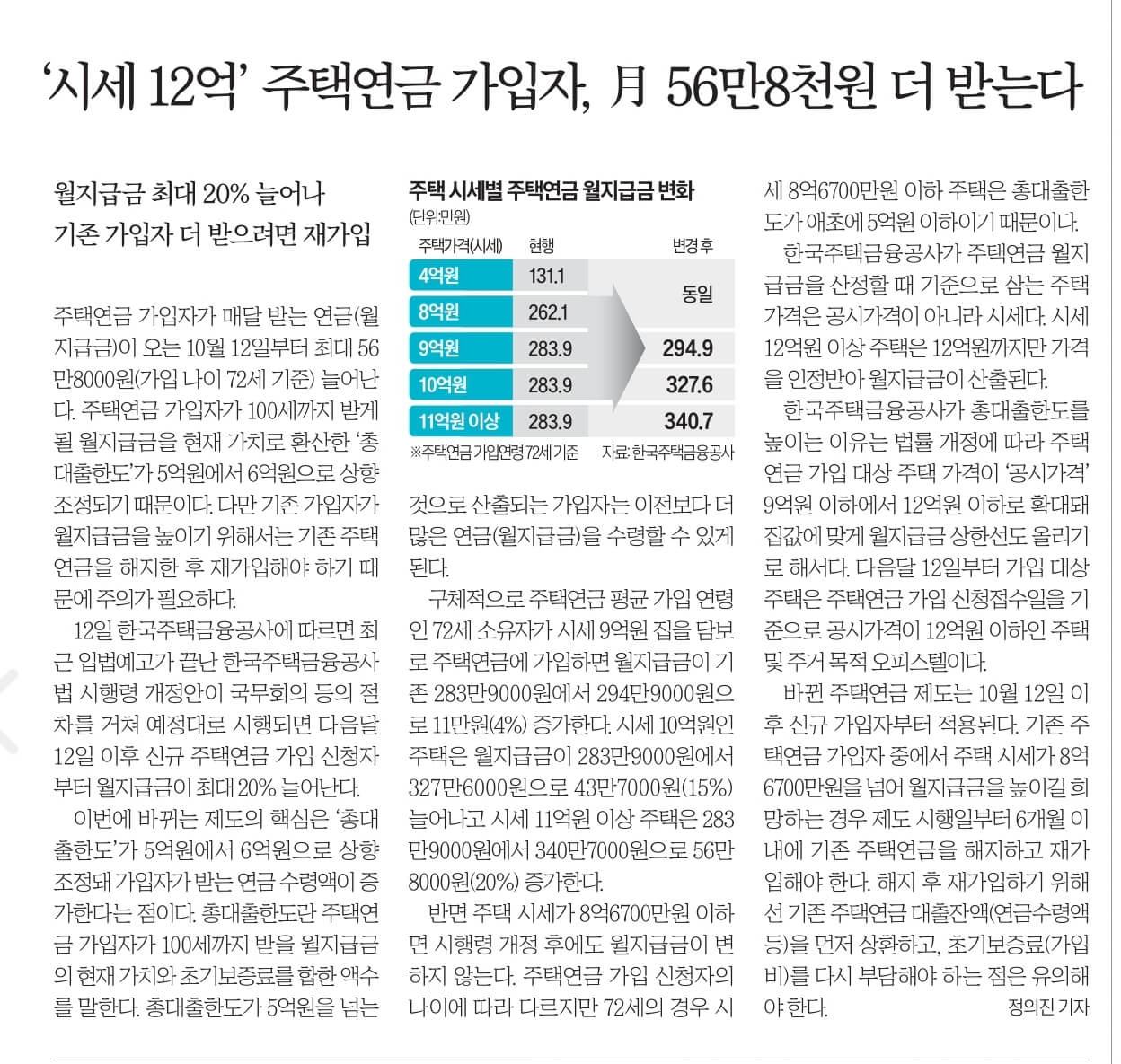 9월 13일 화 경제뉴스 부동산뉴스 헤드라인뉴스