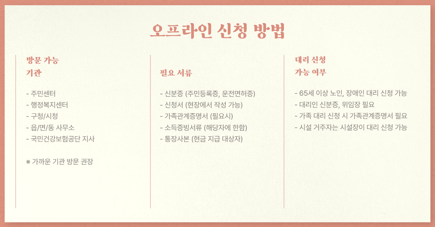 오프라인신청(방문신청)