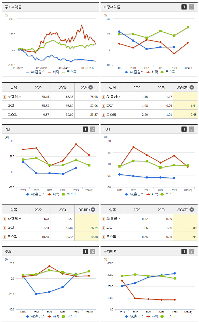 AK홀딩스_섹터분석