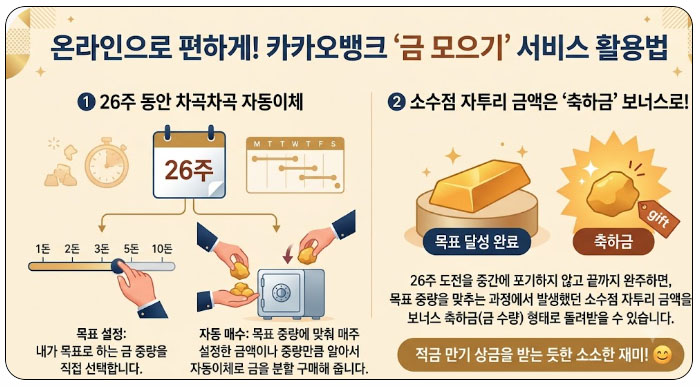 온라인으로 편하게! 카카오뱅크 '금 모으기' 서비스 활용법