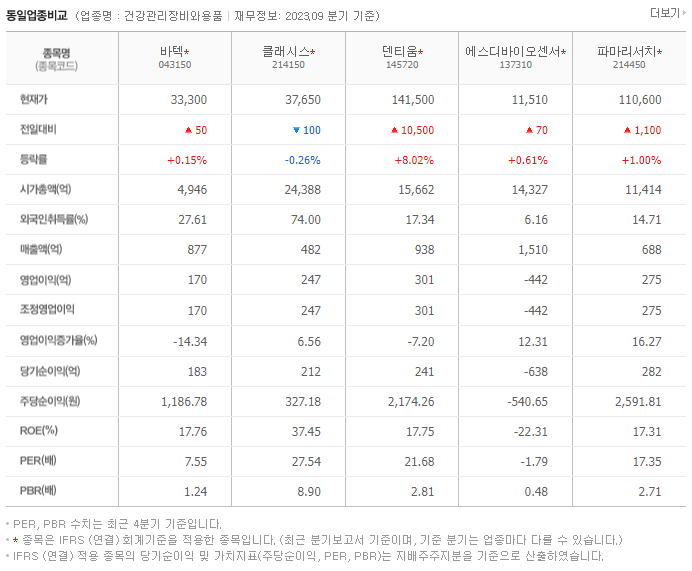바텍_동종업비교자료