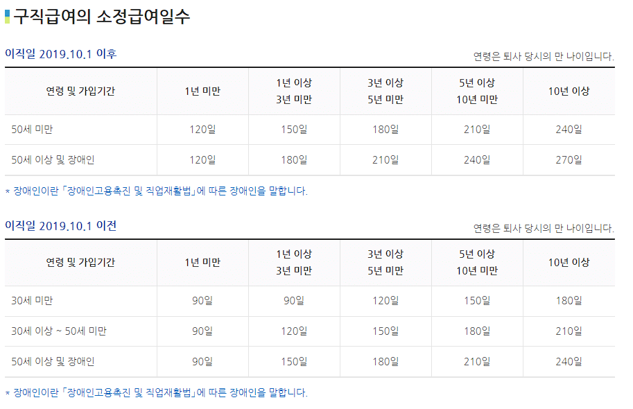 실업급여