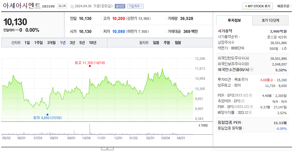 아세아시멘트_주가