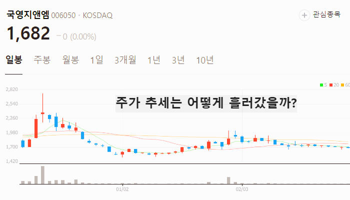 김부겸 관련주 대장주 TOP7 : 이재명 사법리스크
