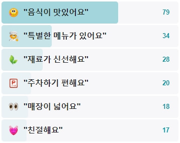 밀양-효와당-후기