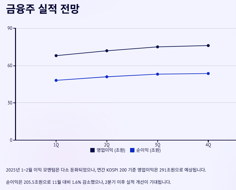 은행 금융 관련주 대장주 산업분석 및 수혜주 전망 및 투자전략!!