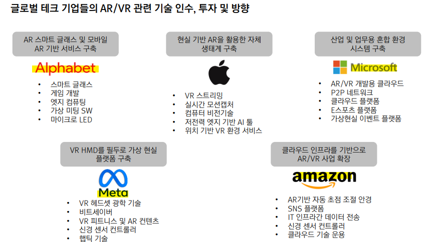 글로벌 빅테크 기업, AR/VR 시장진출 본격화
