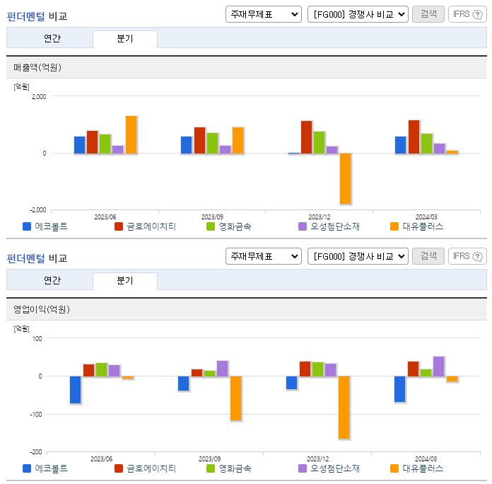 에코볼트_업종분석