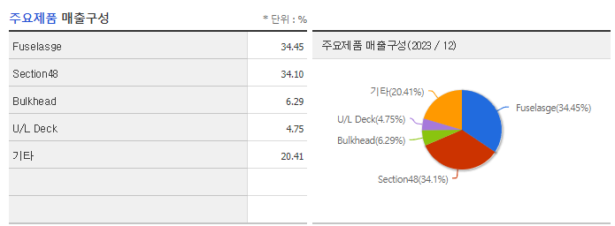 아스트_주요제품