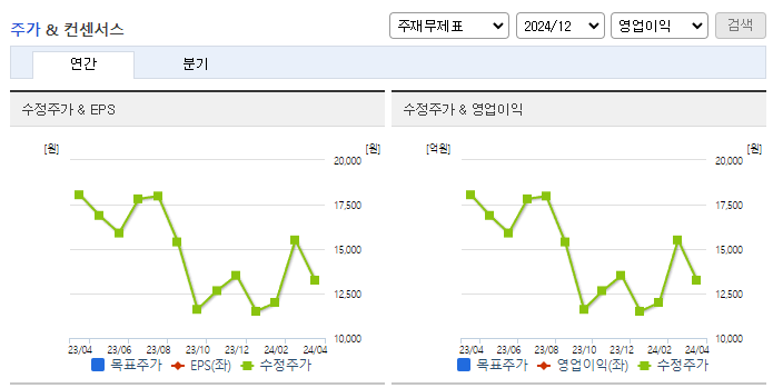 신풍제약_컨센서스