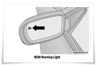 사각지대 감지 존과 사이드미러 후측방 경보 표시등