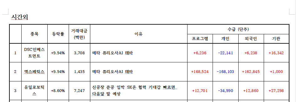 하얀바탕에 빨간색은 매수 파란색은 매도로 숫자 표기이며 지표로 숫자 표기