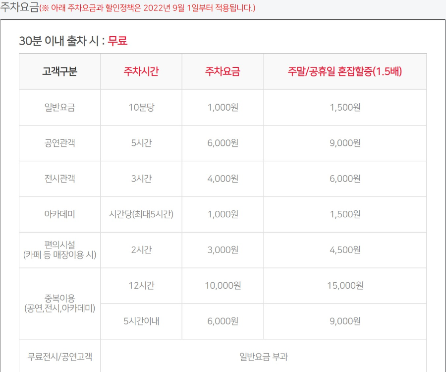 서울-예술의전당-주차요금