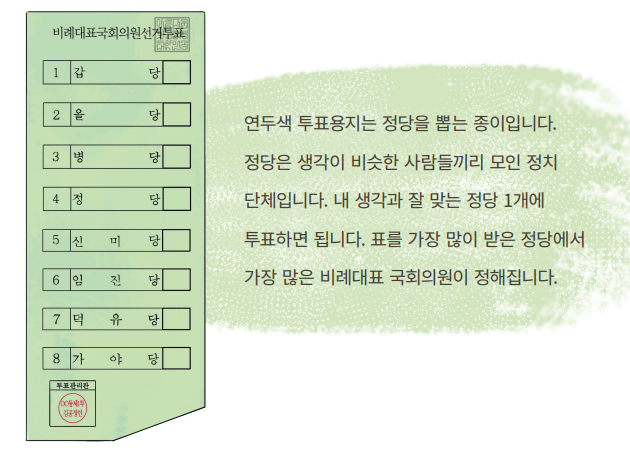 사전투표 장소 찾기 시간 준비물과 관련하여 2장의 투표용지 중 연두색 투표용지를 설명하고 있는 그림