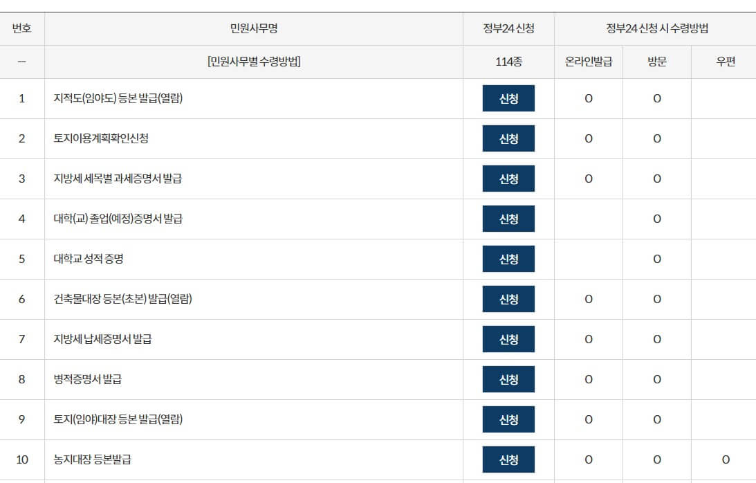 토지대장 무료 열람