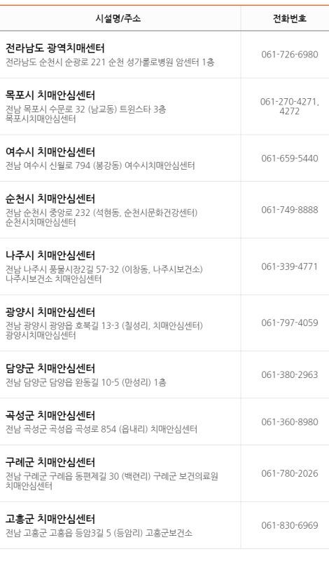 전남 치매안심센터 현황 1