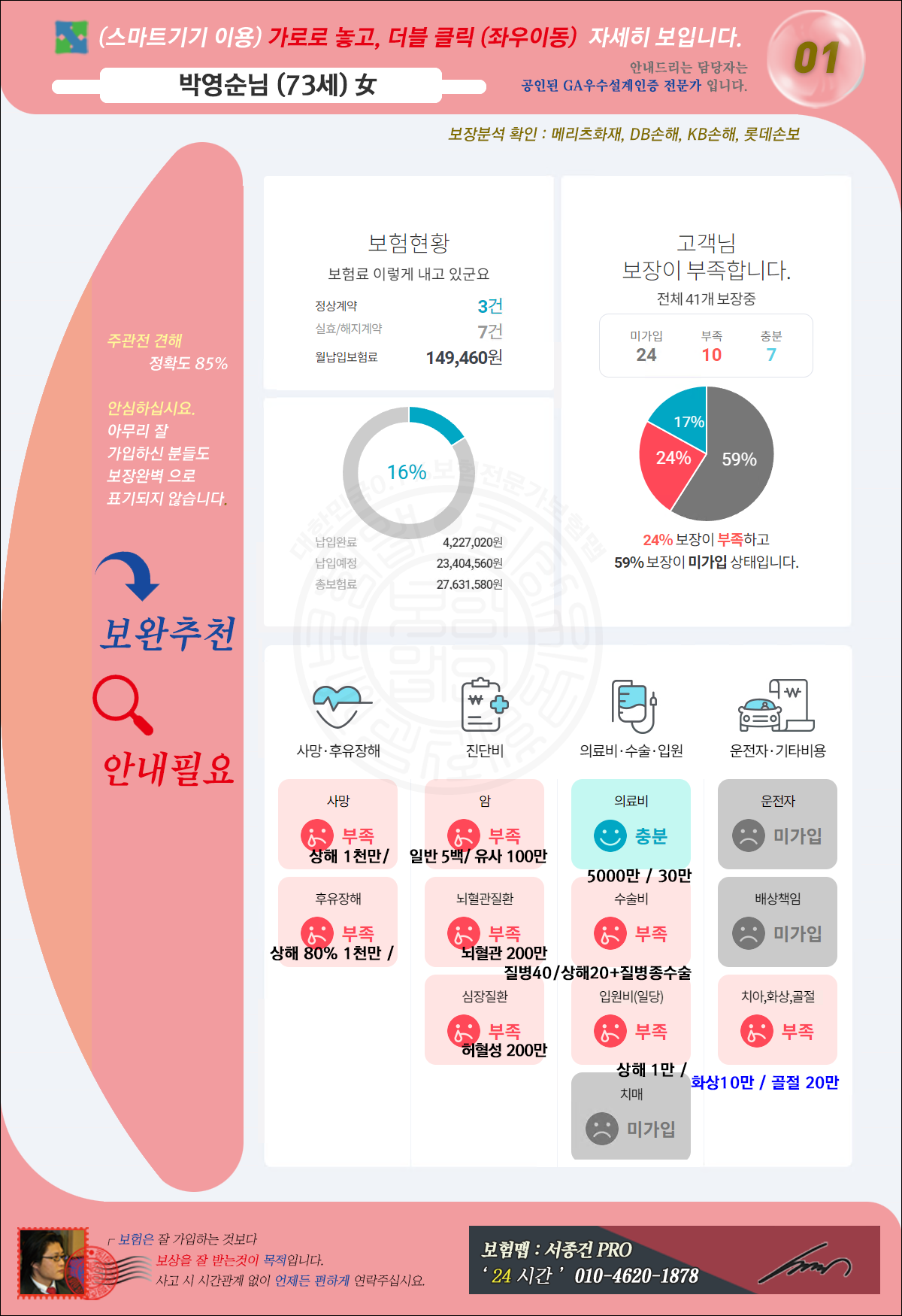 종합보장분석