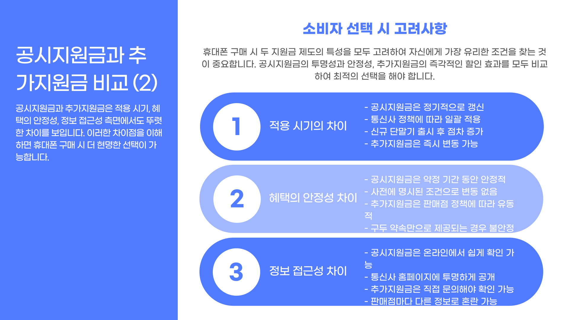 [단통법 폐지]통신사 보조금 정책 완전정리