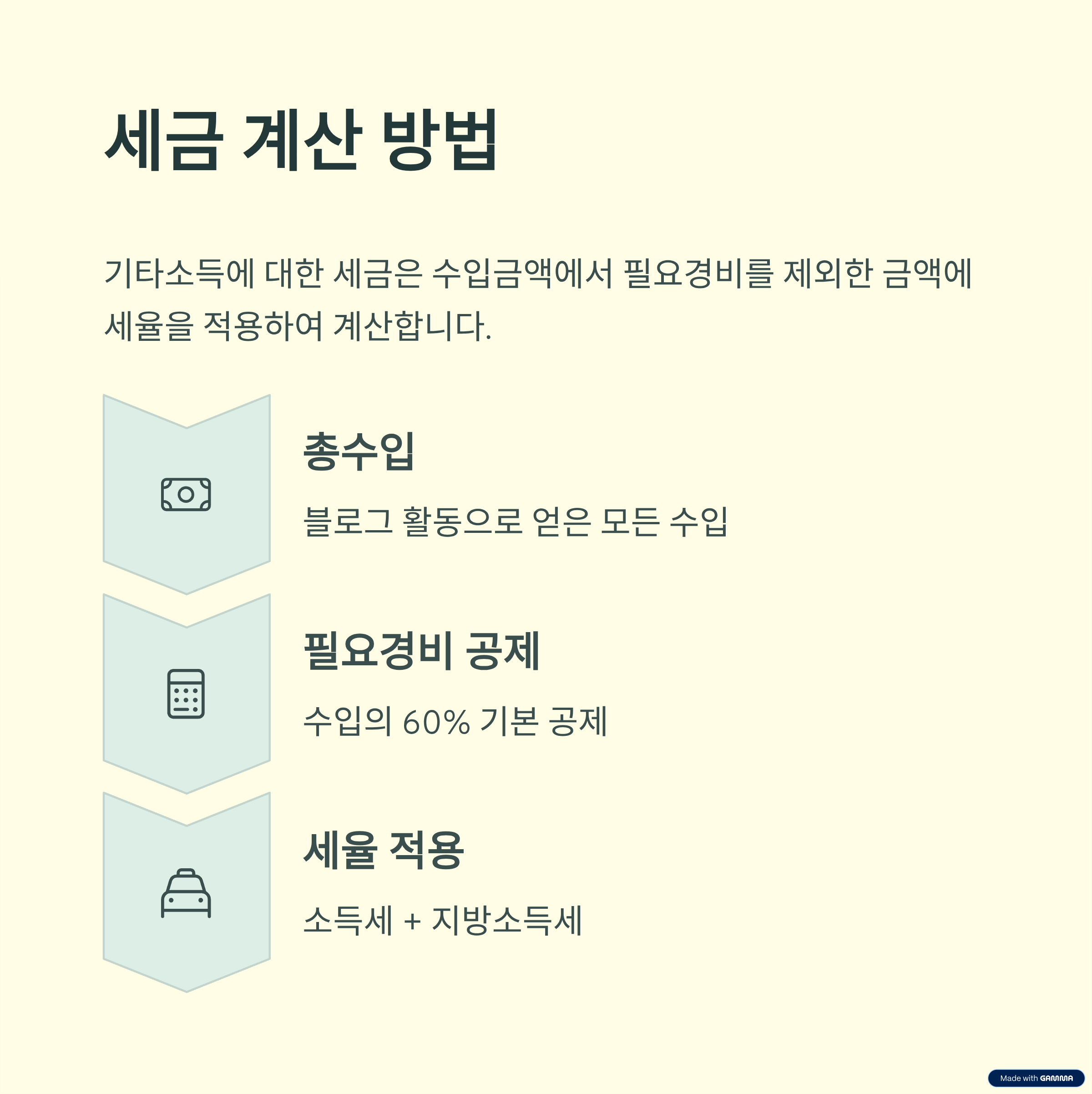 직장인 쿠팡파트너스 부업. 월급 외 수익 만드는 현실 꿀팁