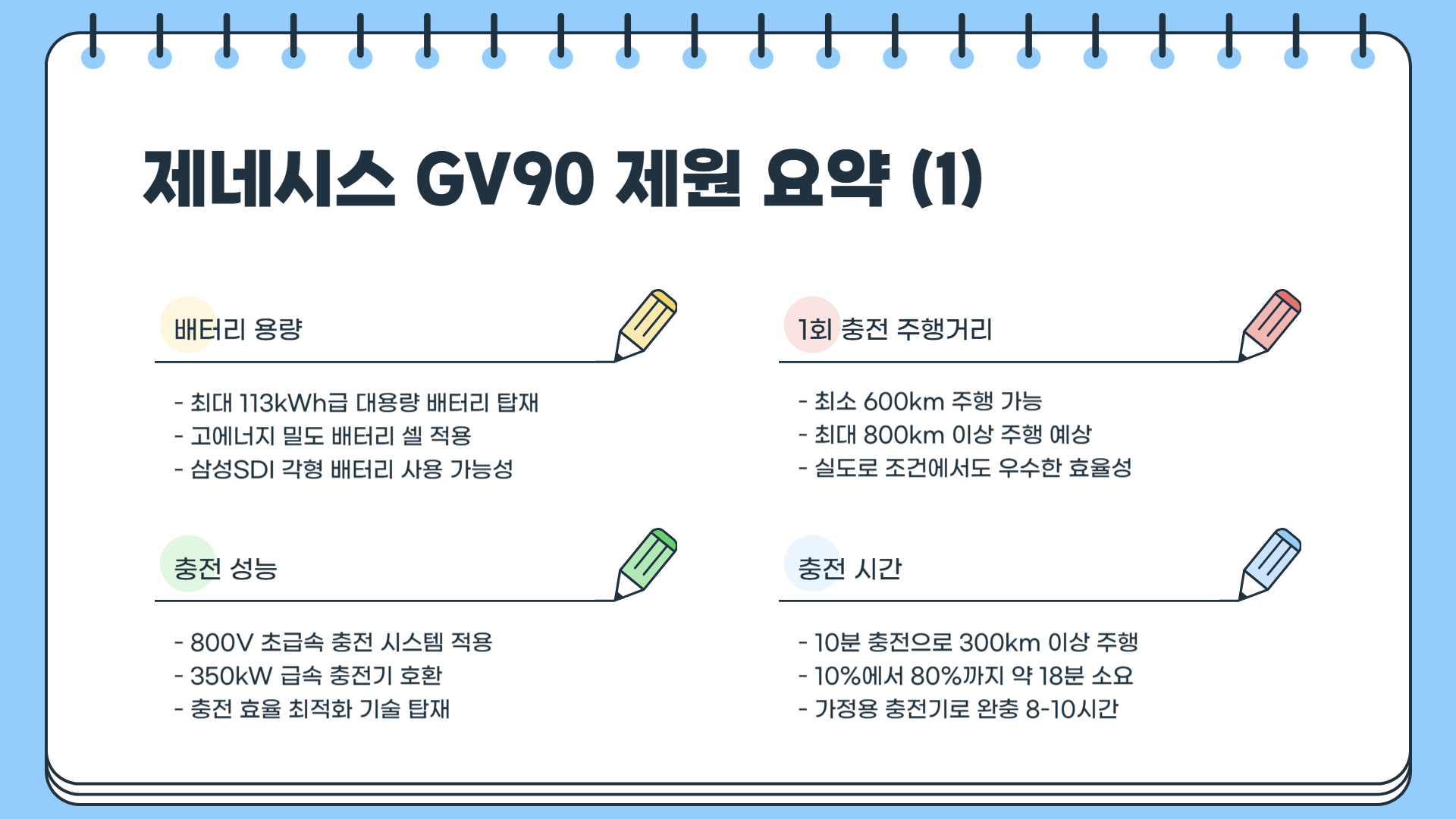 제네시스 gv90 가격표 제네시스 gv90 하이브리드 제네시스 gv90 전기차 제네시스 gv90 제원 완벽 정리