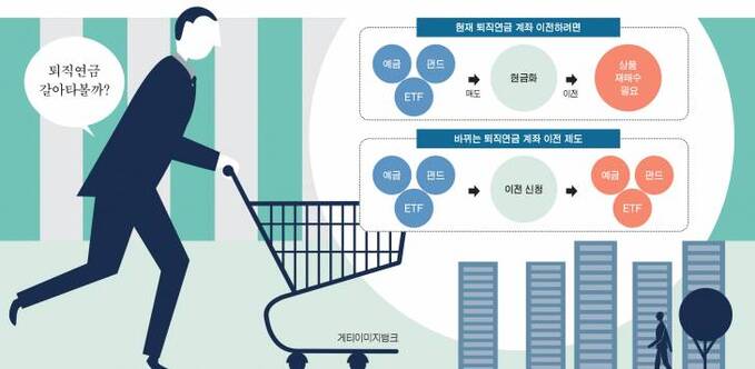 푸른씨앗 퇴직연금 가입&middot;수령&middot;중도인출 실전 혜택 최대화 팁
