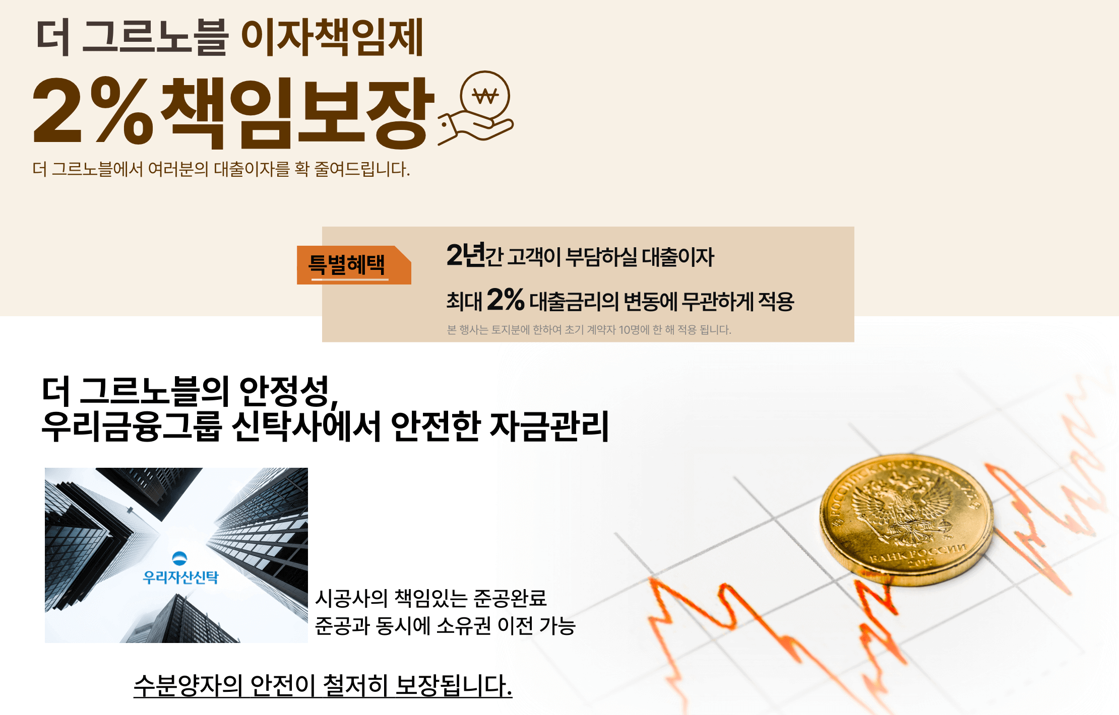 세종 더 그르노블 이자책임제