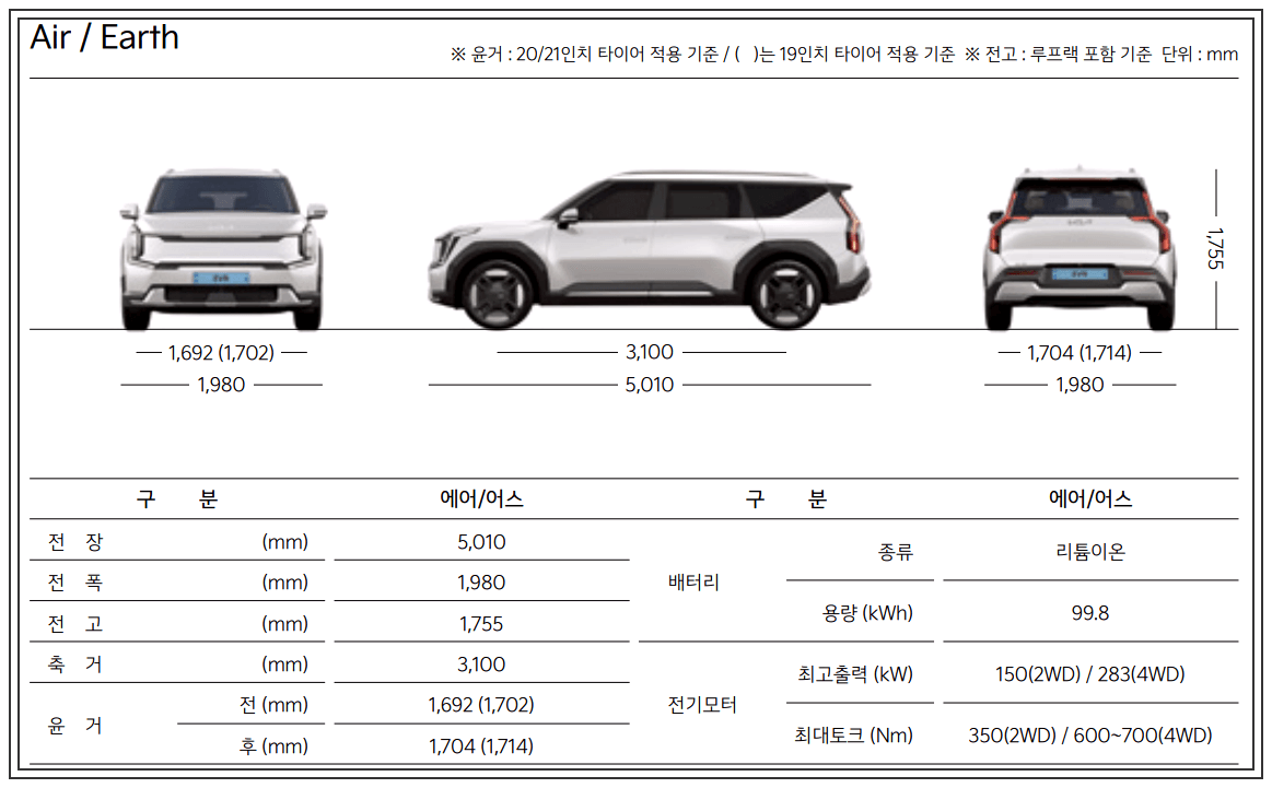 EV9 제원 (출처 : 기아 홈페이지)