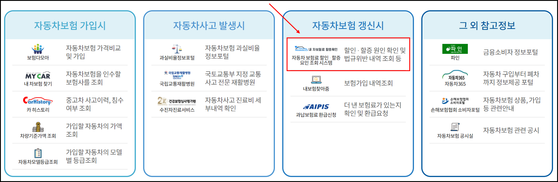 자동차보험료-조회안내