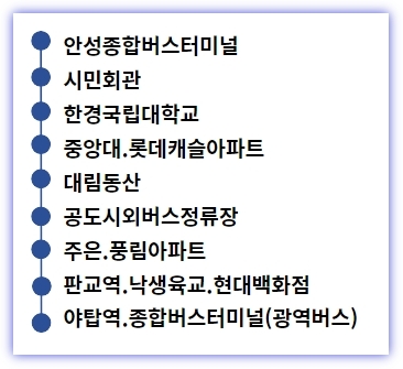 8201번 버스 노선
