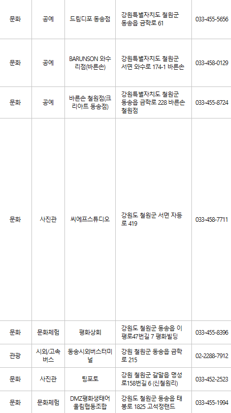철원 문화누리카드 사용처
