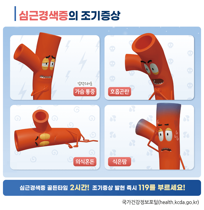 심근경생증 골든타임 이미지