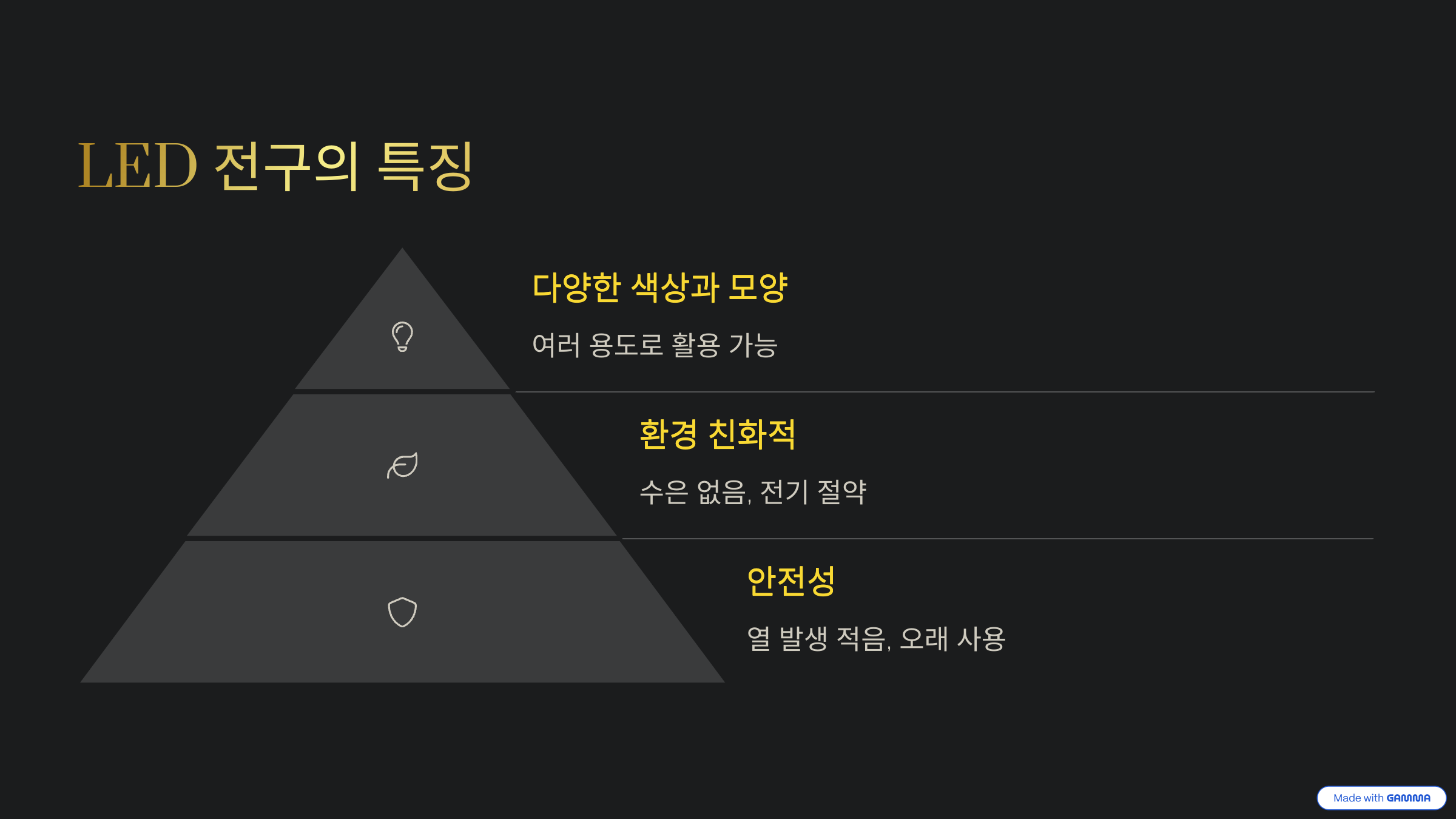 LED 전구의 특징