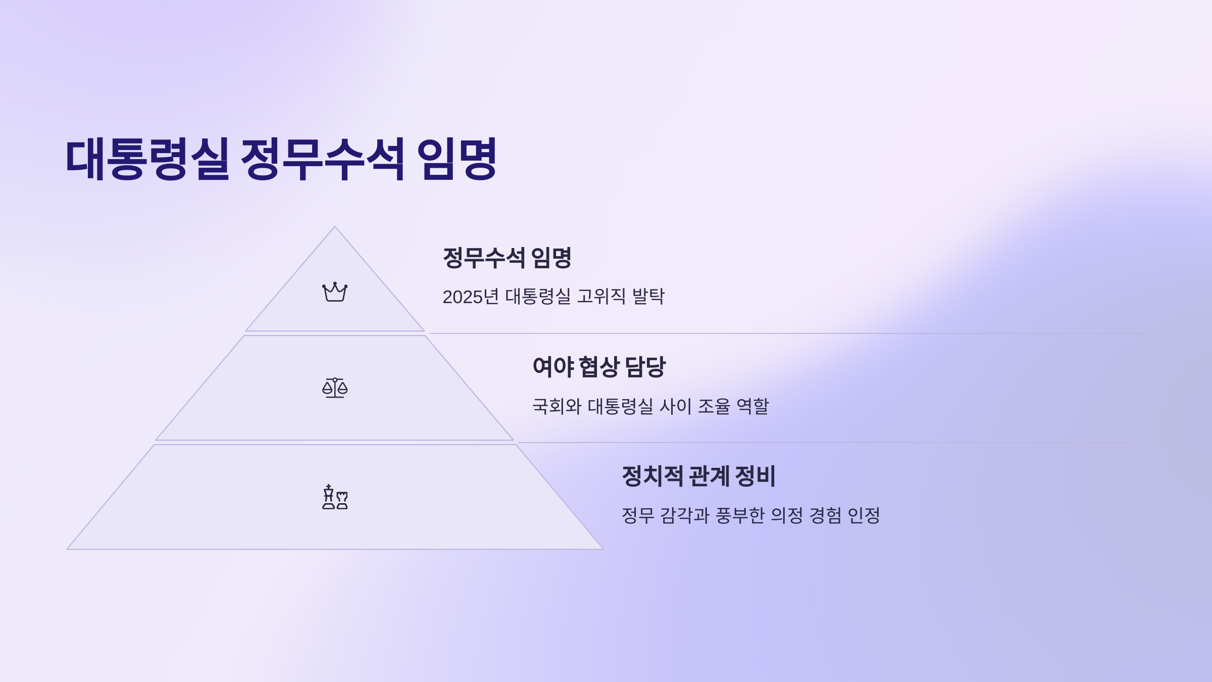 우상호 국회의원 프로필