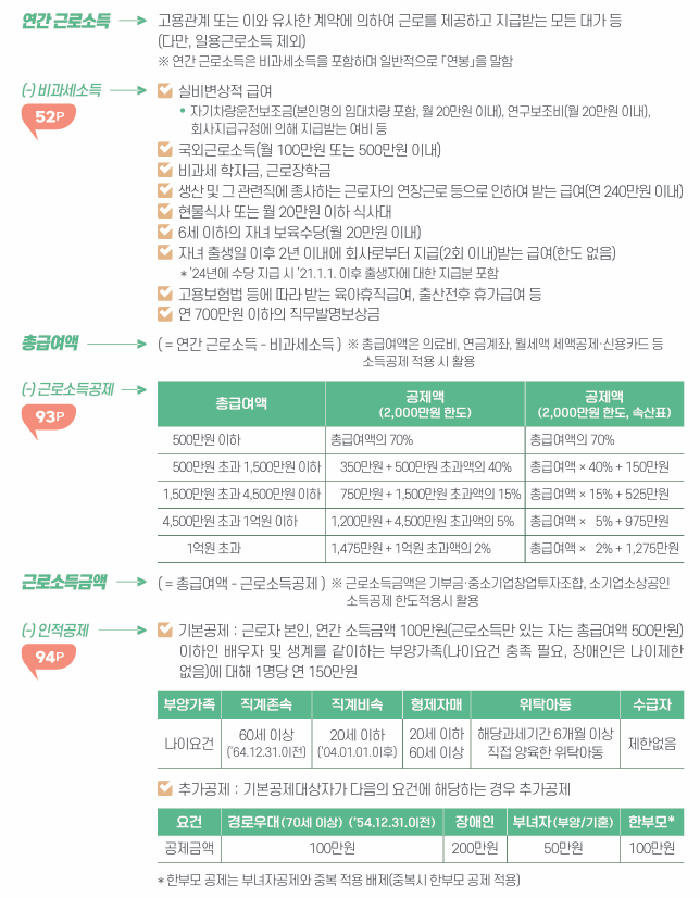 2024년_ 연말정산 계산