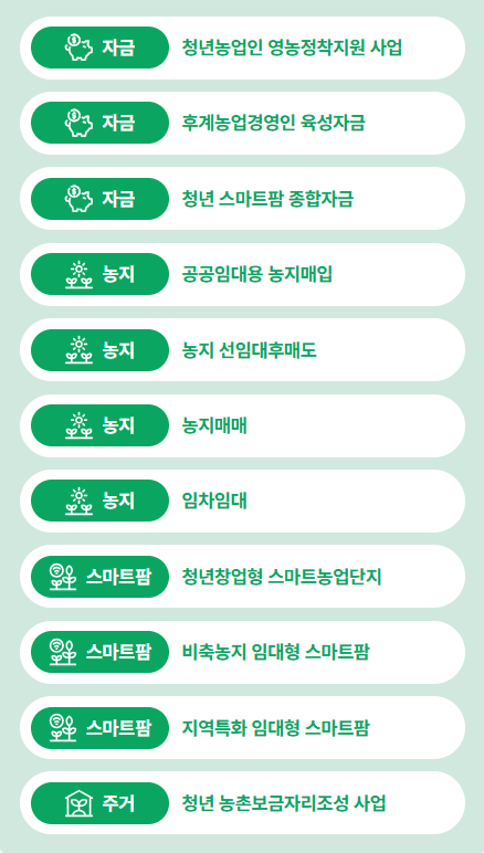 청년창업농육성사업