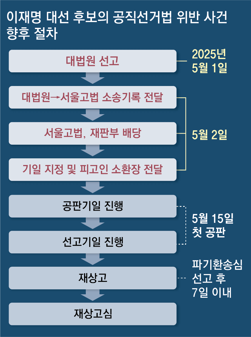 파기환송심이란? 뜻, 재판 기간, 진행 절차, 판결