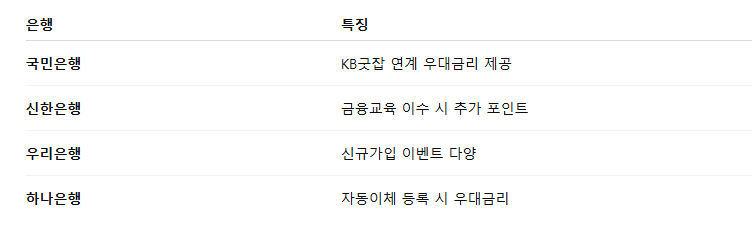 청년도약계좌 가입조건