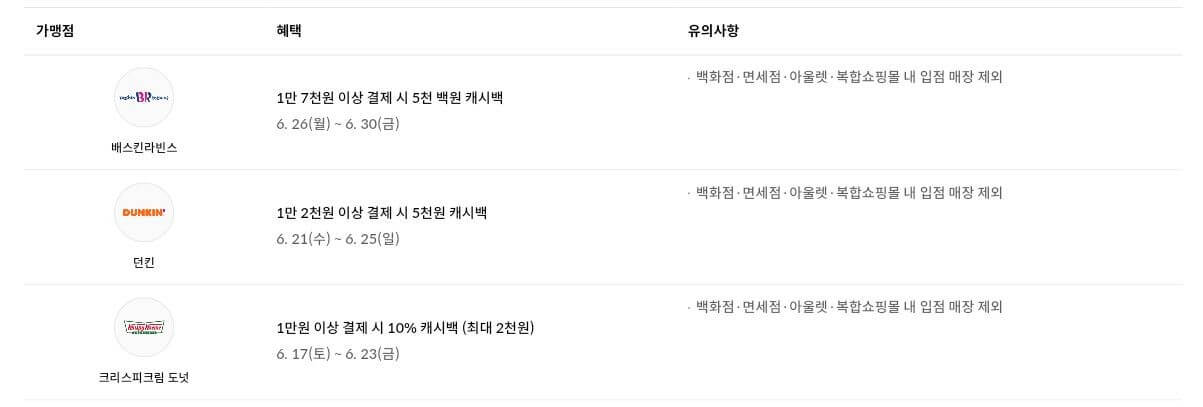 현대카드 애플페이 제과디저트 할인혜택 안내 이미지