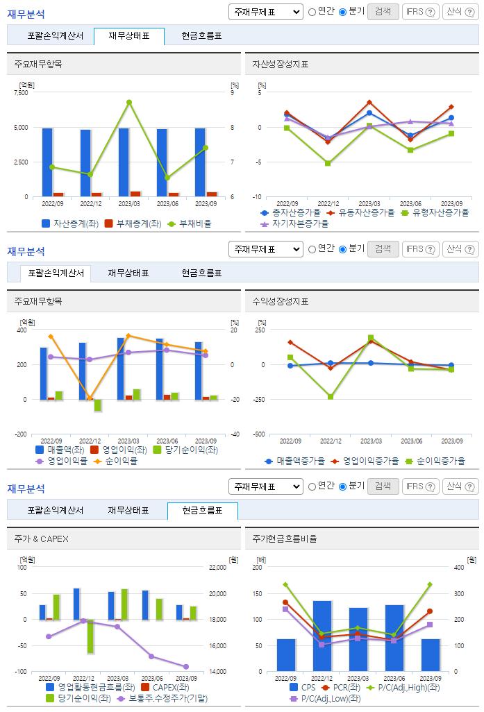 잇츠한불_재무분석