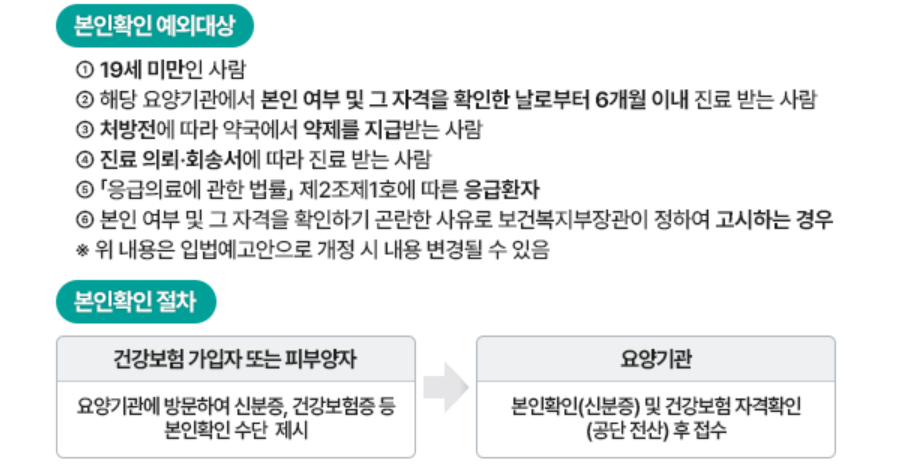 병원 신분증 지참 의무화