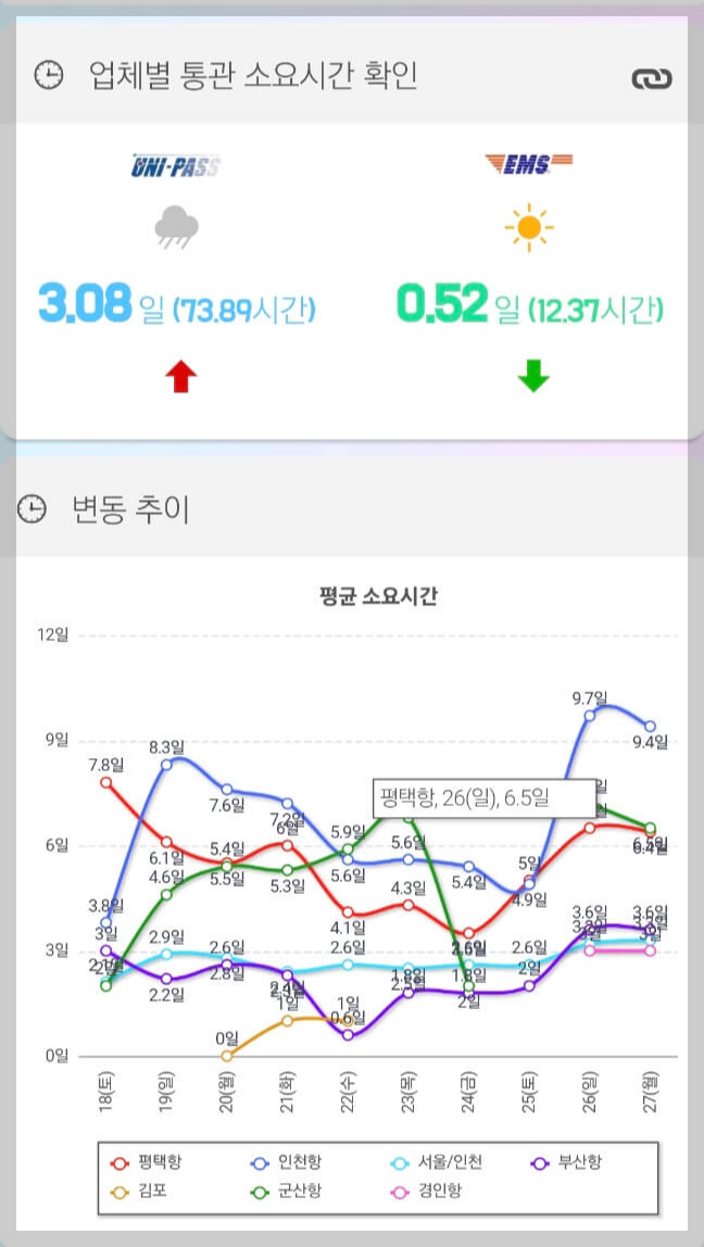 해외직구 배송조회 통관조회