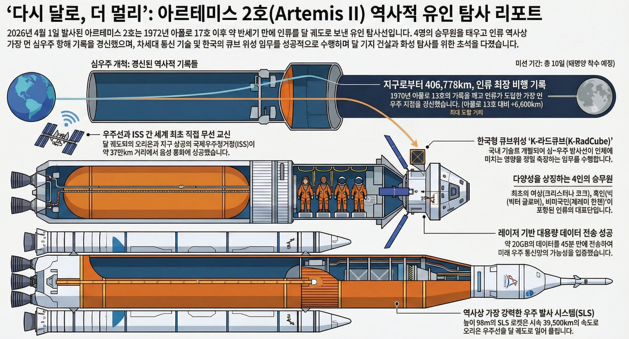 아르테미스 2호