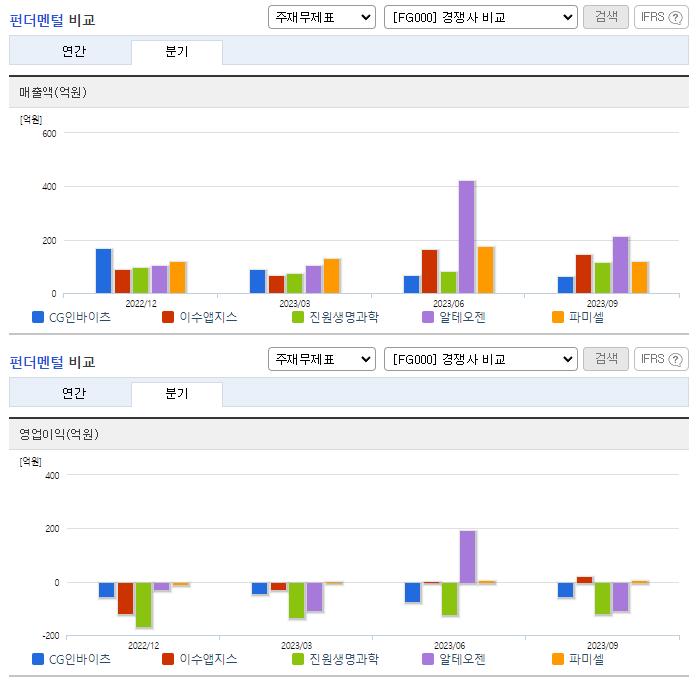 CG인바이츠_업종분석