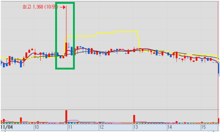 매집봉 예시 이미지