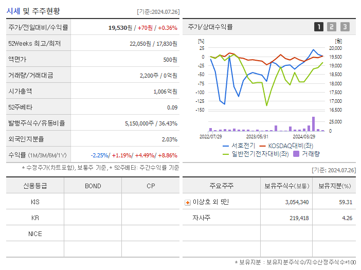 서호전기_기업개요