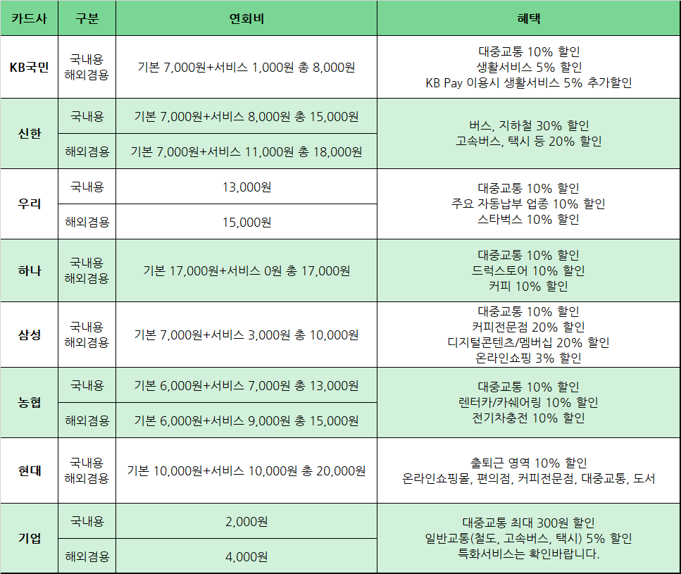 K-패스카드_비교표