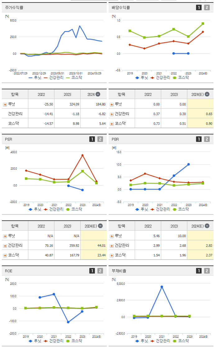 루닛_섹터분석